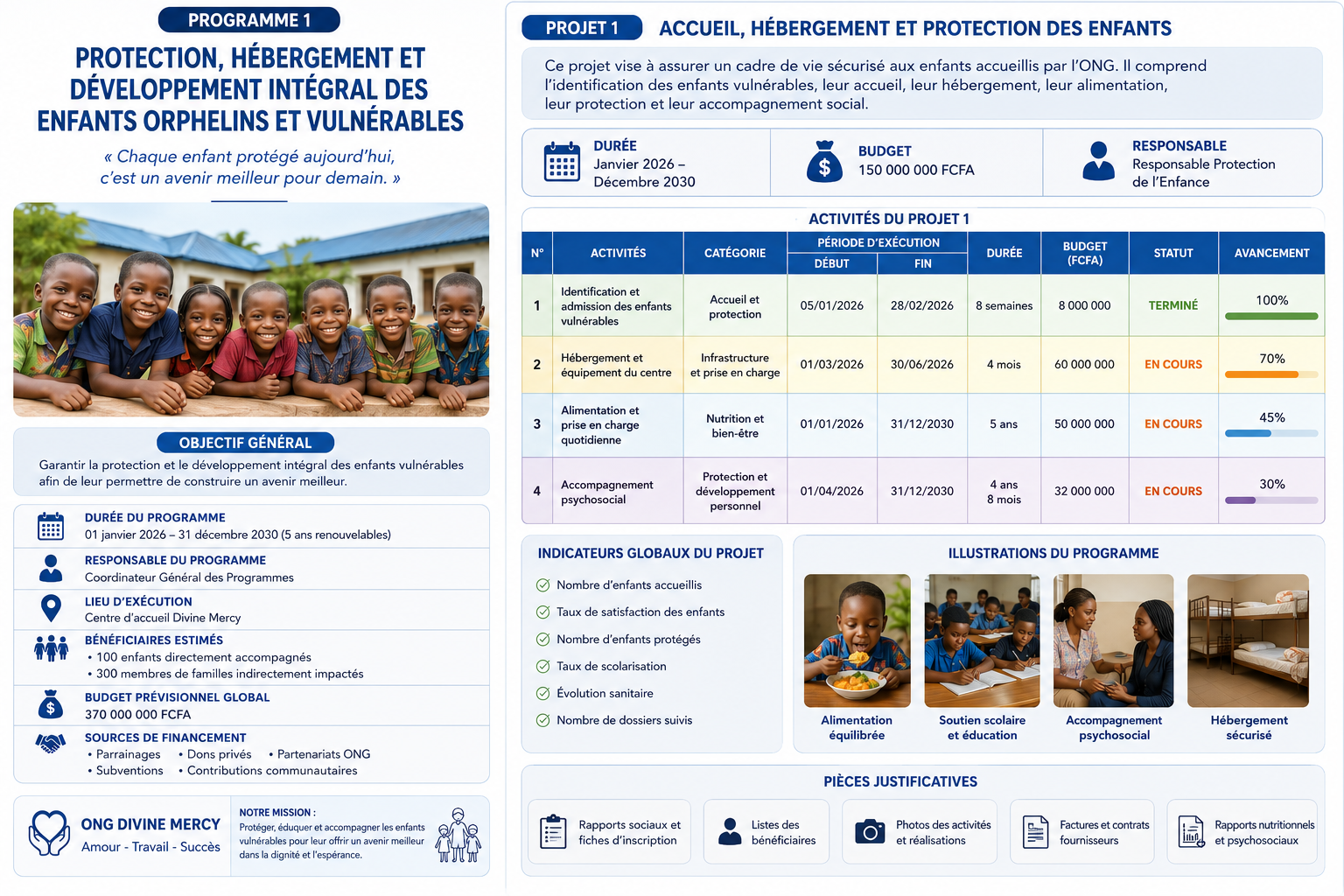 PROTECTION, HEBERGEMENT ET DEVELOPPEMENT INTEGRAL DES ENFANTS ORPHELINS