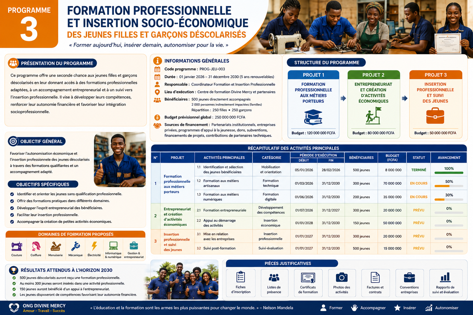 ASSISTANCE SOCIALE ET AUTONOMISATION DES VEUVES EN SITUATION DE VULNÉRABILITÉ